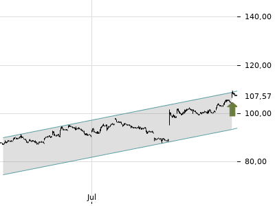Trendradar