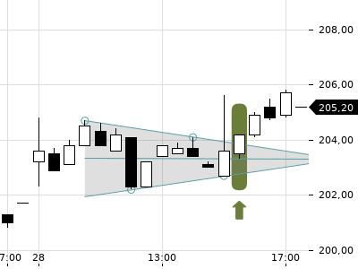 Trendradar