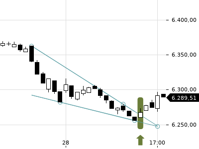 Trendradar