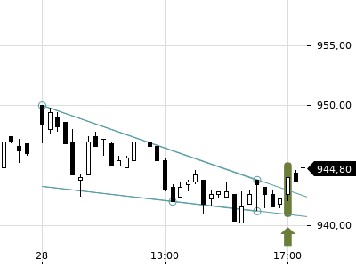 Trendradar