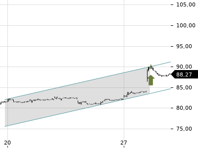 Trendradar