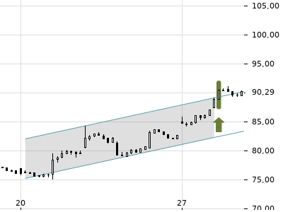 Trendradar