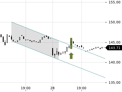 Trendradar