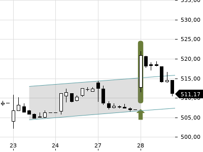 Trendradar