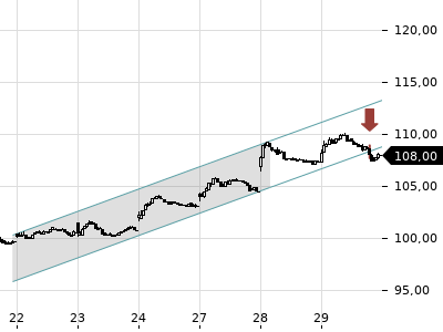 Trendradar