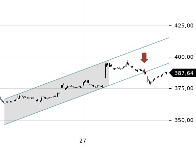 Trendradar