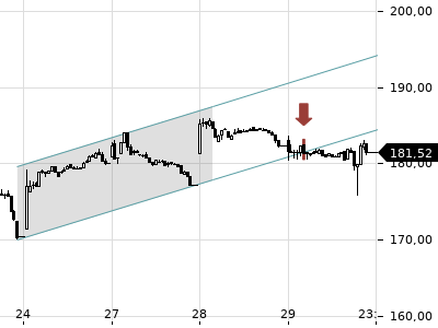 Trendradar