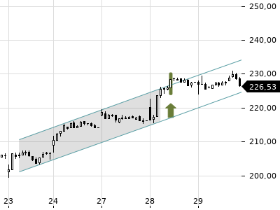 Trendradar