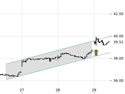 Trendradar