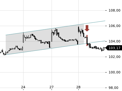 Trendradar
