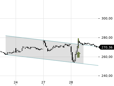 Trendradar