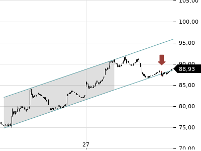 Trendradar