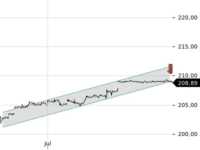 Trendradar