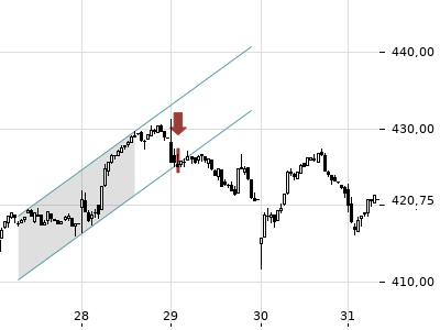 Trendradar