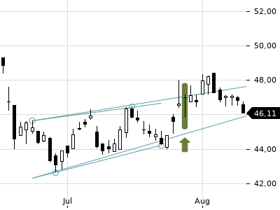 Trendradar