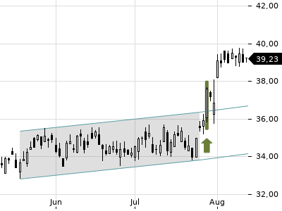 Trendradar