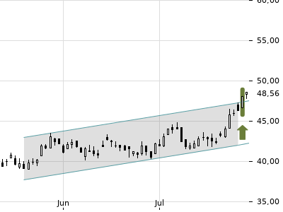 Trendradar