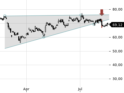 Trendradar