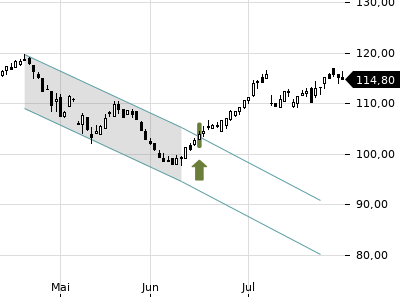 Trendradar