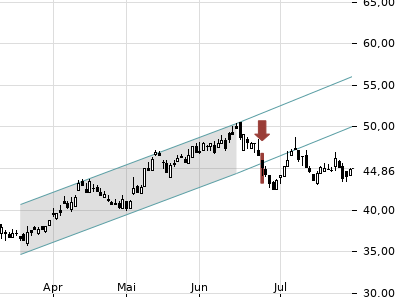 Trendradar
