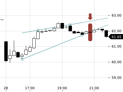 Trendradar