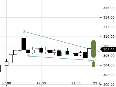 Trendradar