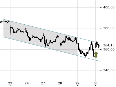 Trendradar