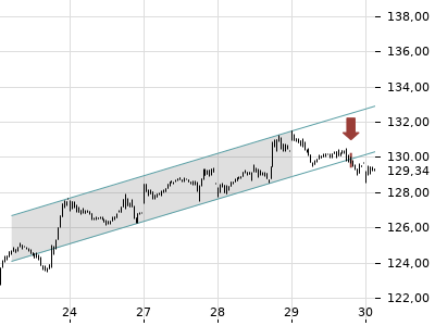 Trendradar