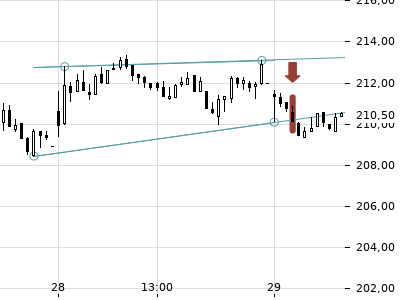 Trendradar