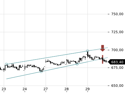 Trendradar