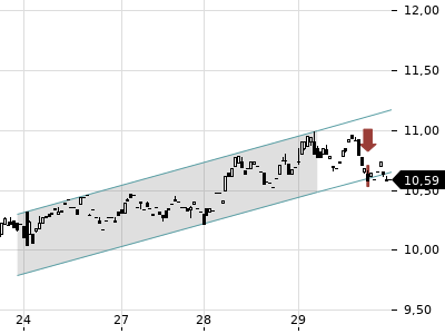 Trendradar