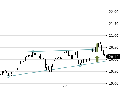 Trendradar