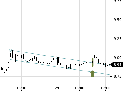 Trendradar
