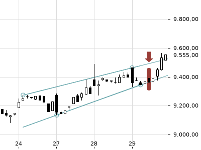 Trendradar