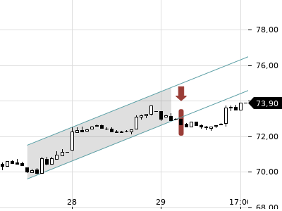 Trendradar