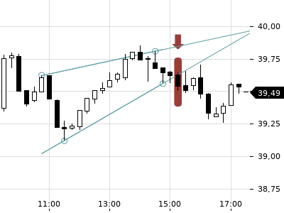 Trendradar