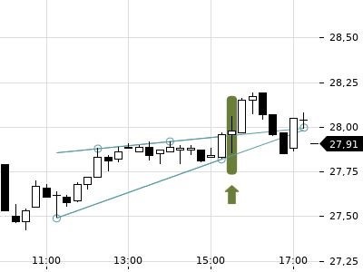 Trendradar