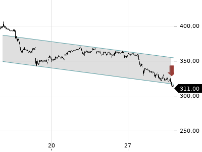Trendradar
