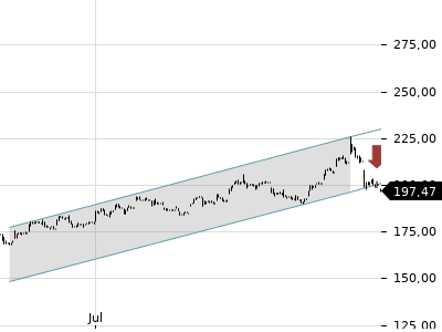 Trendradar