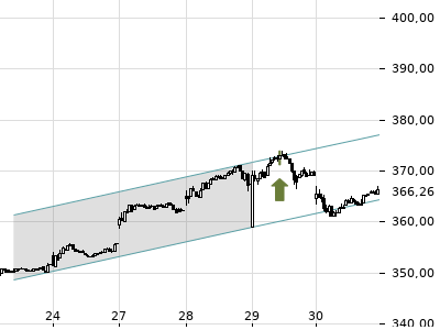 Trendradar