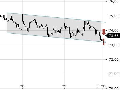 Trendradar