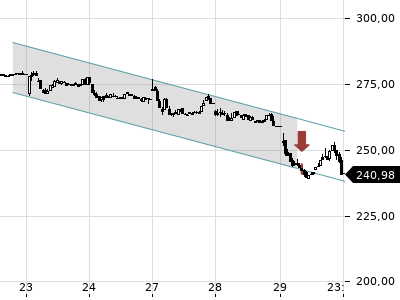 Trendradar