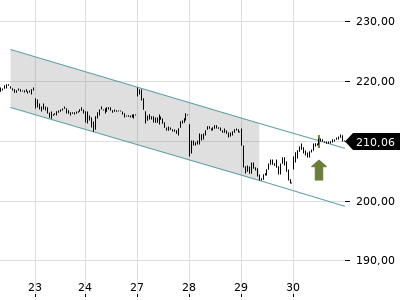 Trendradar