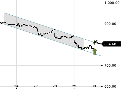 Trendradar
