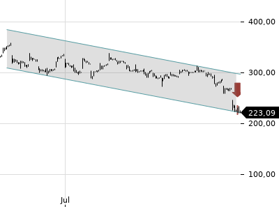 Trendradar