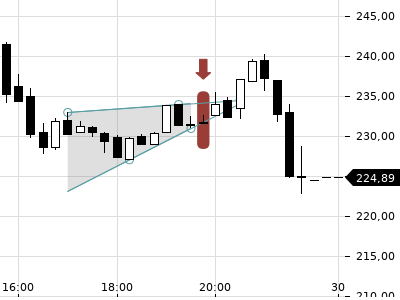 Trendradar