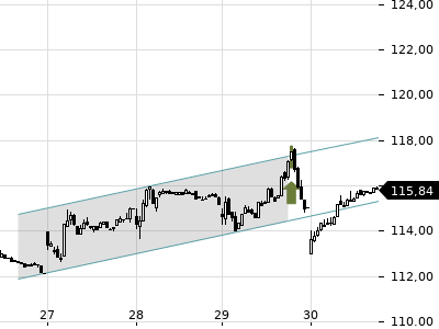 Trendradar