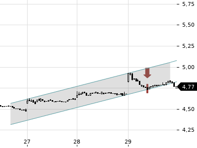Trendradar