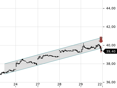 Trendradar