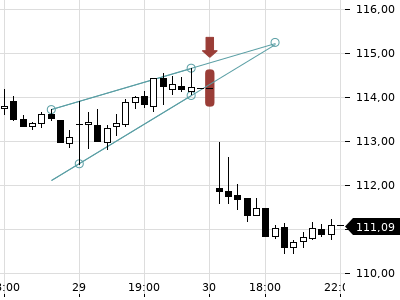 Trendradar